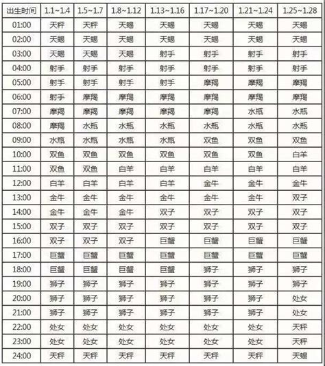 太陽上升星座是什麼|上升星座怎麼看、和太陽月亮的差別？解析12種上升星座特質和代。